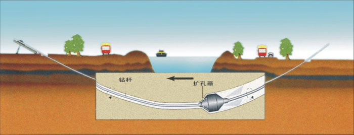 穿山蒸汽管道施工武汉非开挖